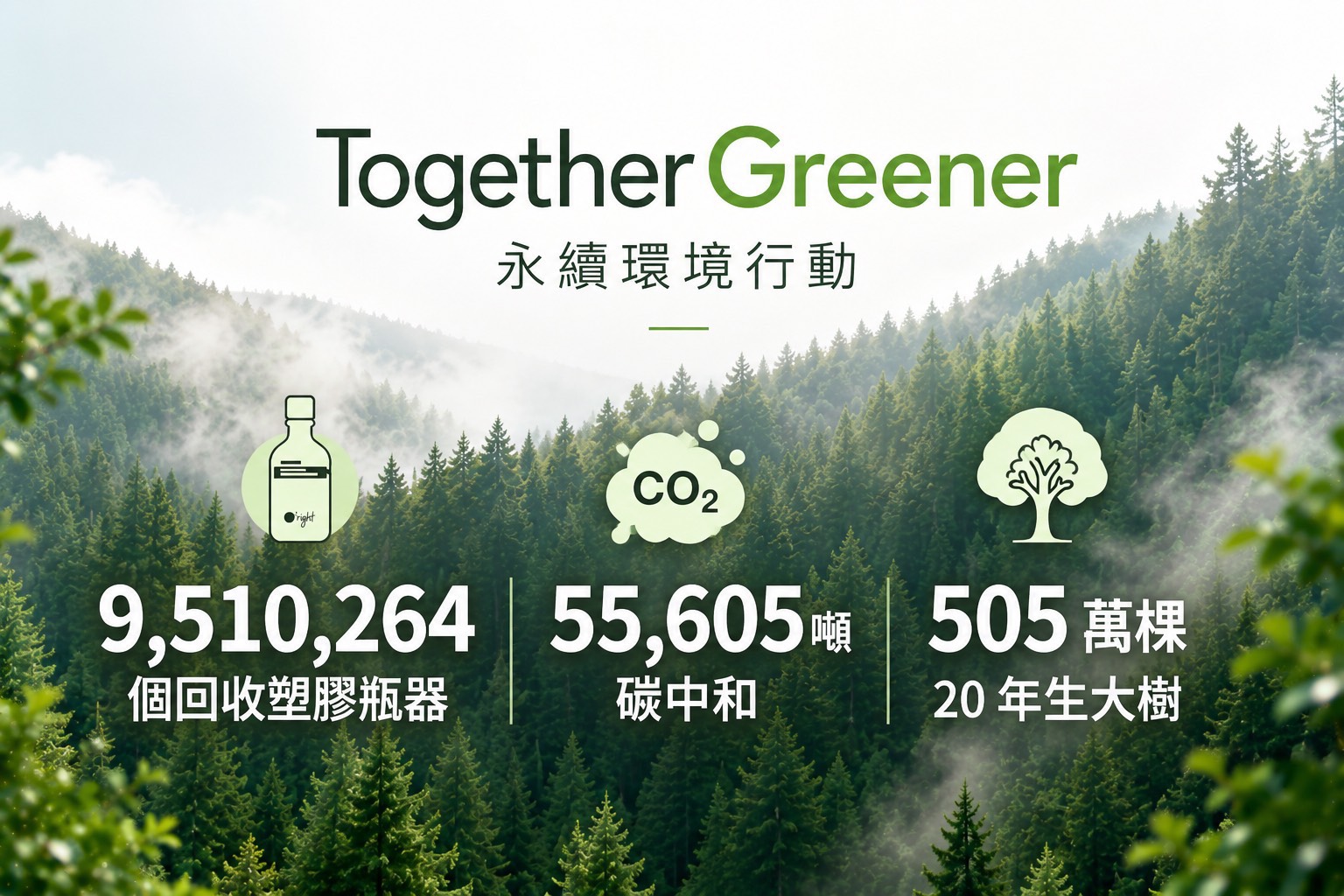 世界環境日前夕 歐萊德首發TogetherGreener感謝狀 永續成果走向大眾參與